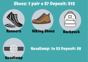 Acatenango hiking shoes, runners, backpack, and headlamp.